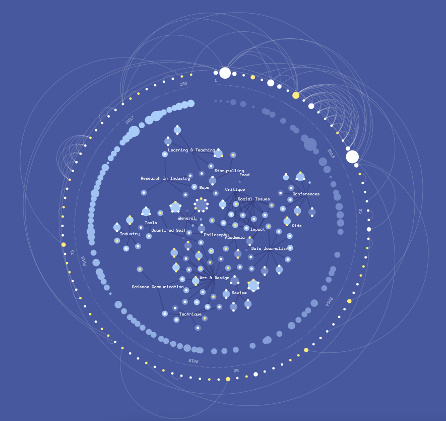 100 Data Stories - Image 2