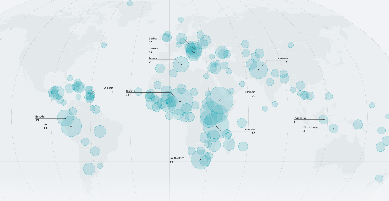 2022 Global Report on Public Financial Management