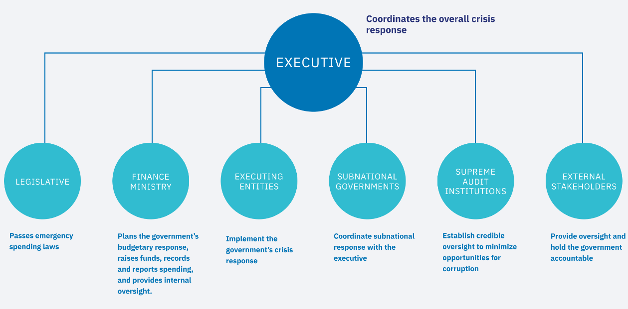 2022 Global Report on Public Financial Management - Image 2