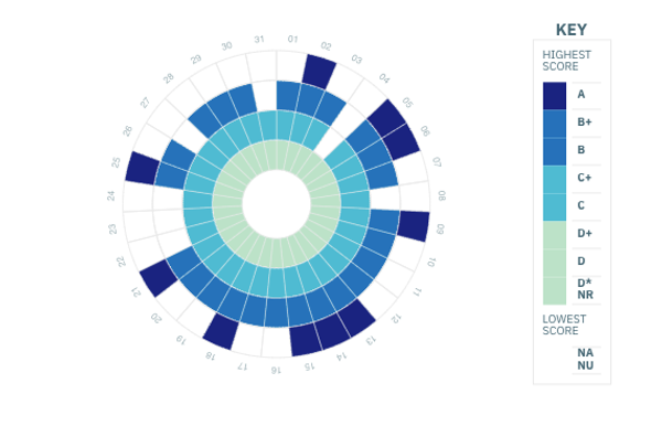2022 Global Report on Public Financial Management - Image 14