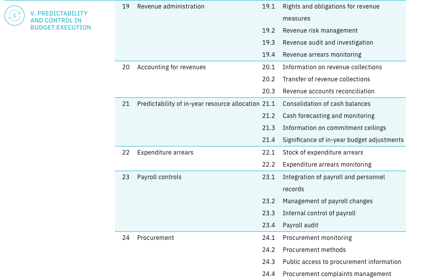 2022 Global Report on Public Financial Management - Image 17