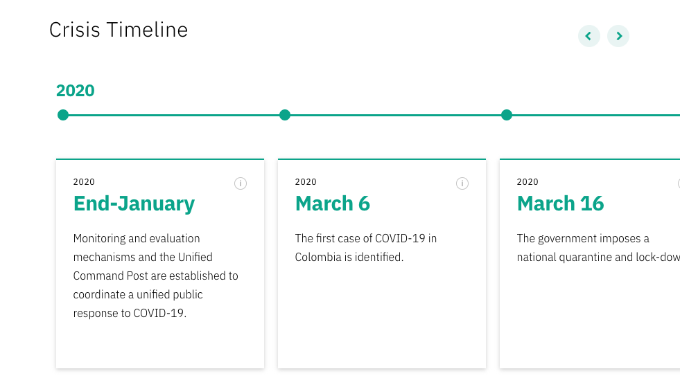 2022 Global Report on Public Financial Management - Image 18