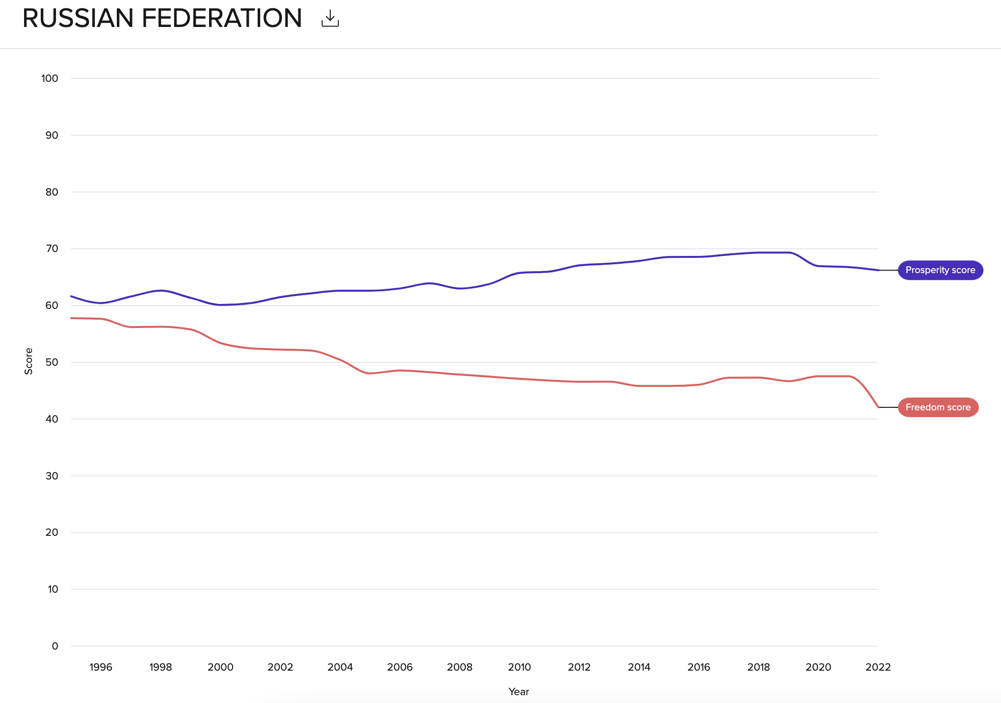 2023 Freedom and Prosperity Indexes - Image 4