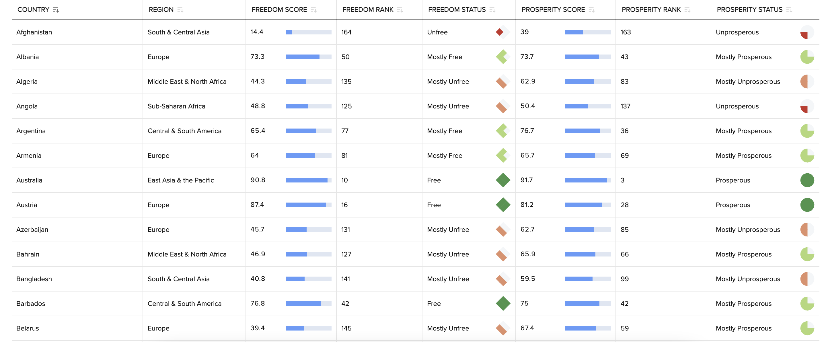 2023 Freedom and Prosperity Indexes - Image 5
