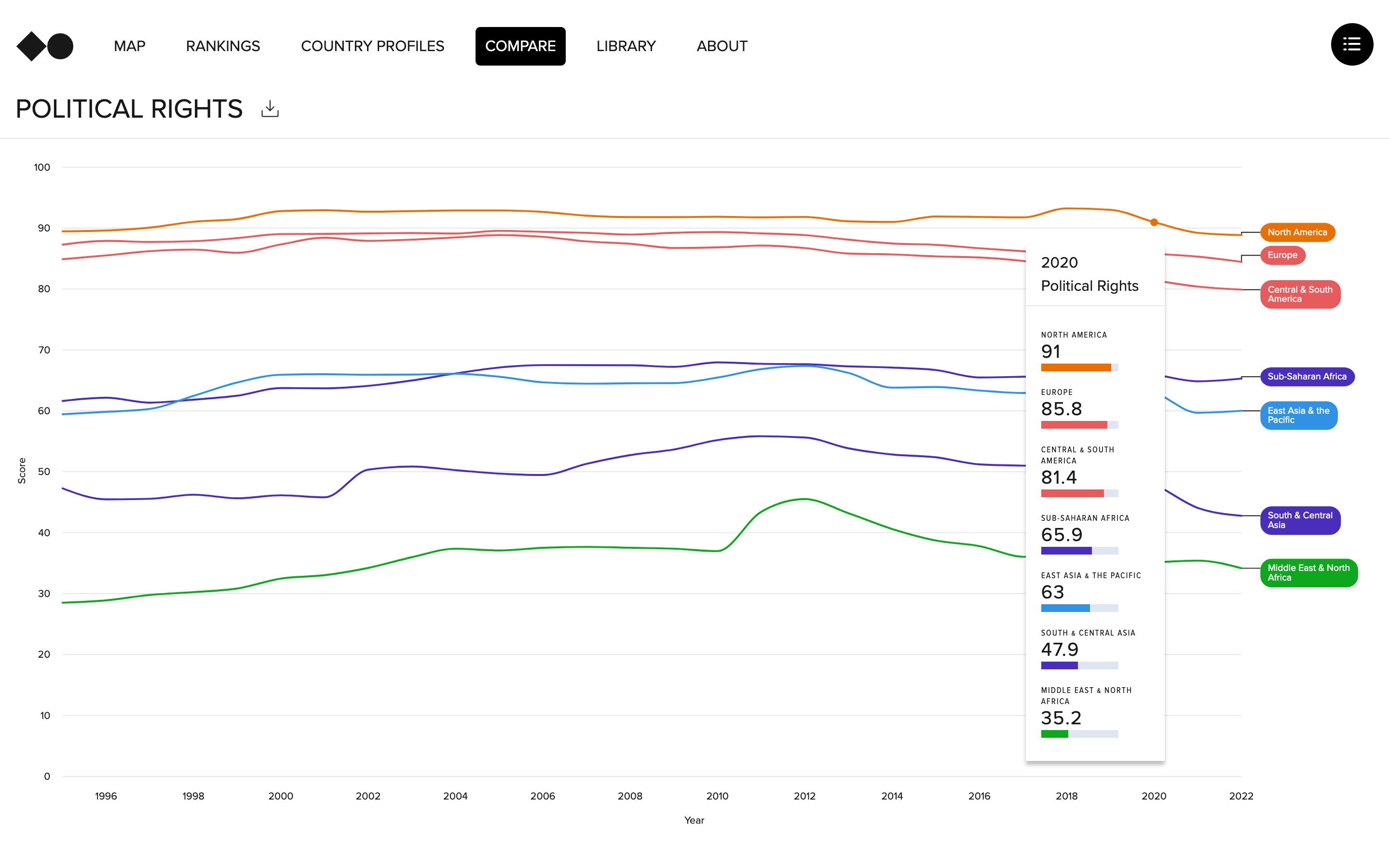 2023 Freedom and Prosperity Indexes - Image 7