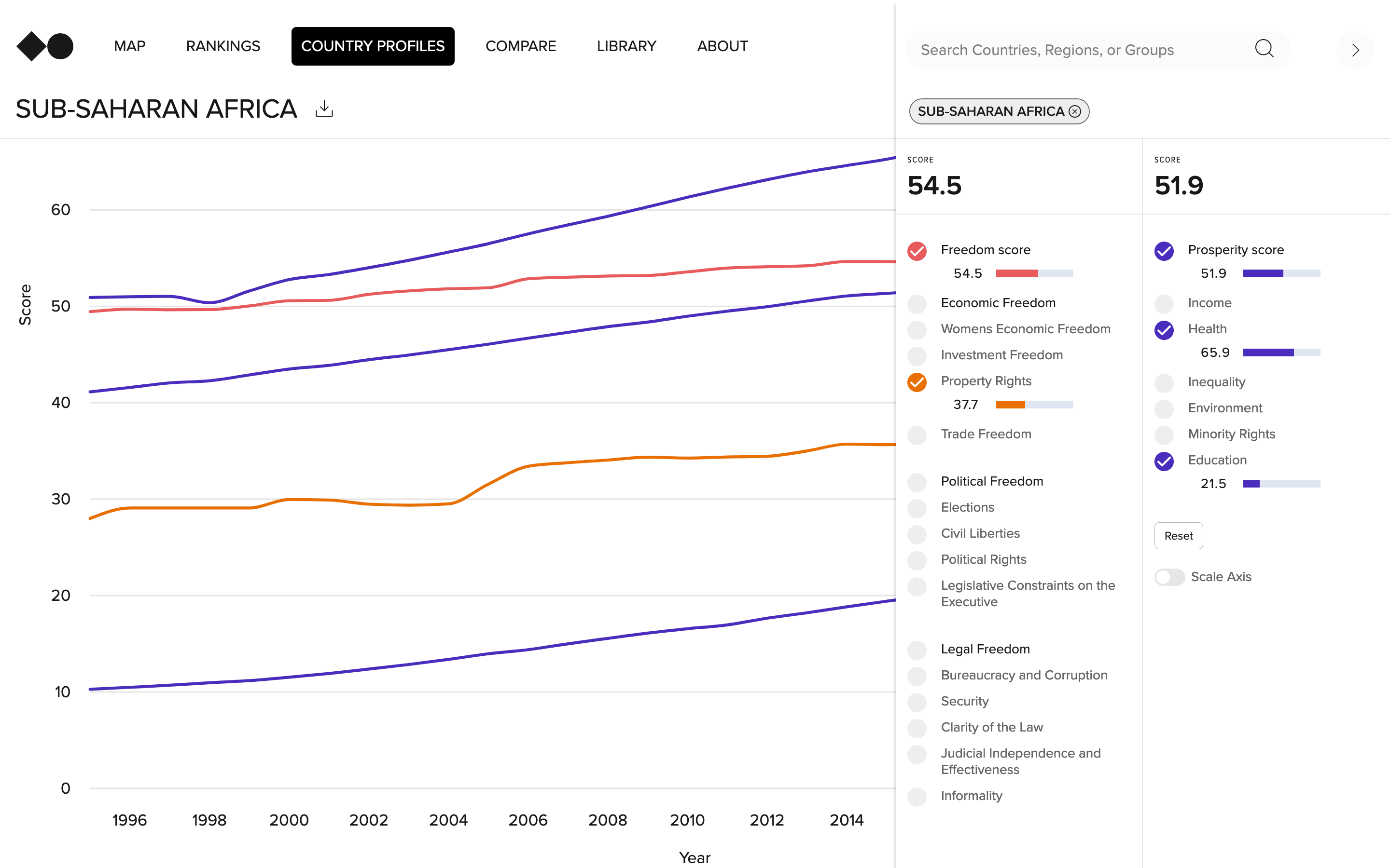 2023 Freedom and Prosperity Indexes - Image 9