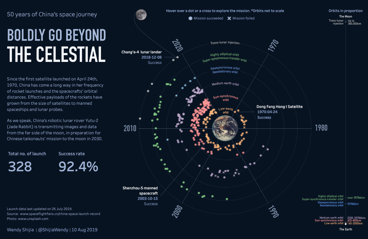 50 Years of China's Space Journey