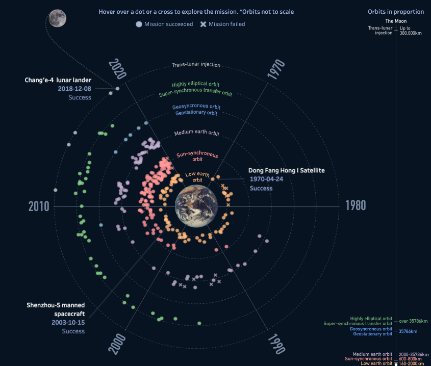 50 Years of China's Space Journey - Image 2