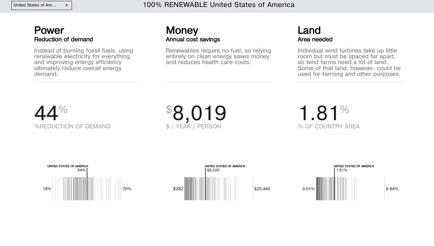 A Blueprint for a Carbon Free World - Image 2