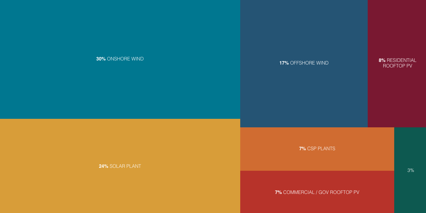 A Blueprint for a Carbon Free World - Image 3