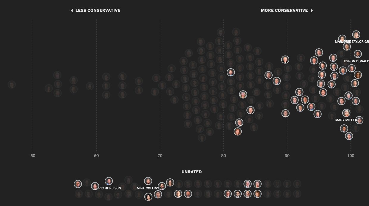 A Close Look at the Chaotic House Republican Majority