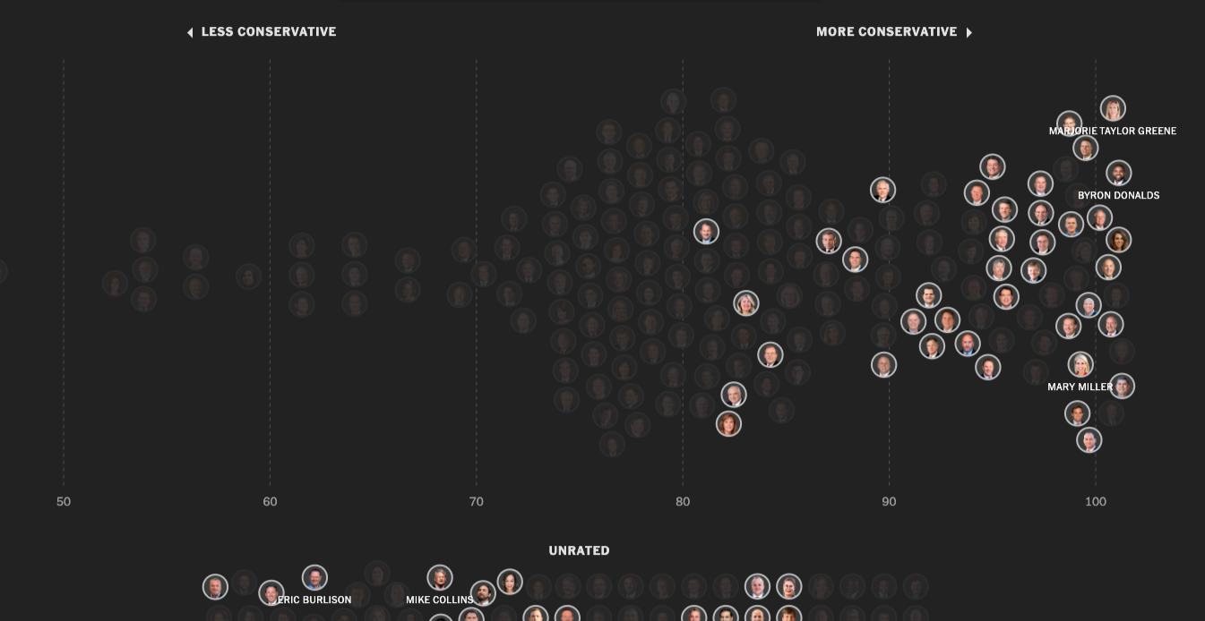 A Close Look at the Chaotic House Republican Majority - Image 2