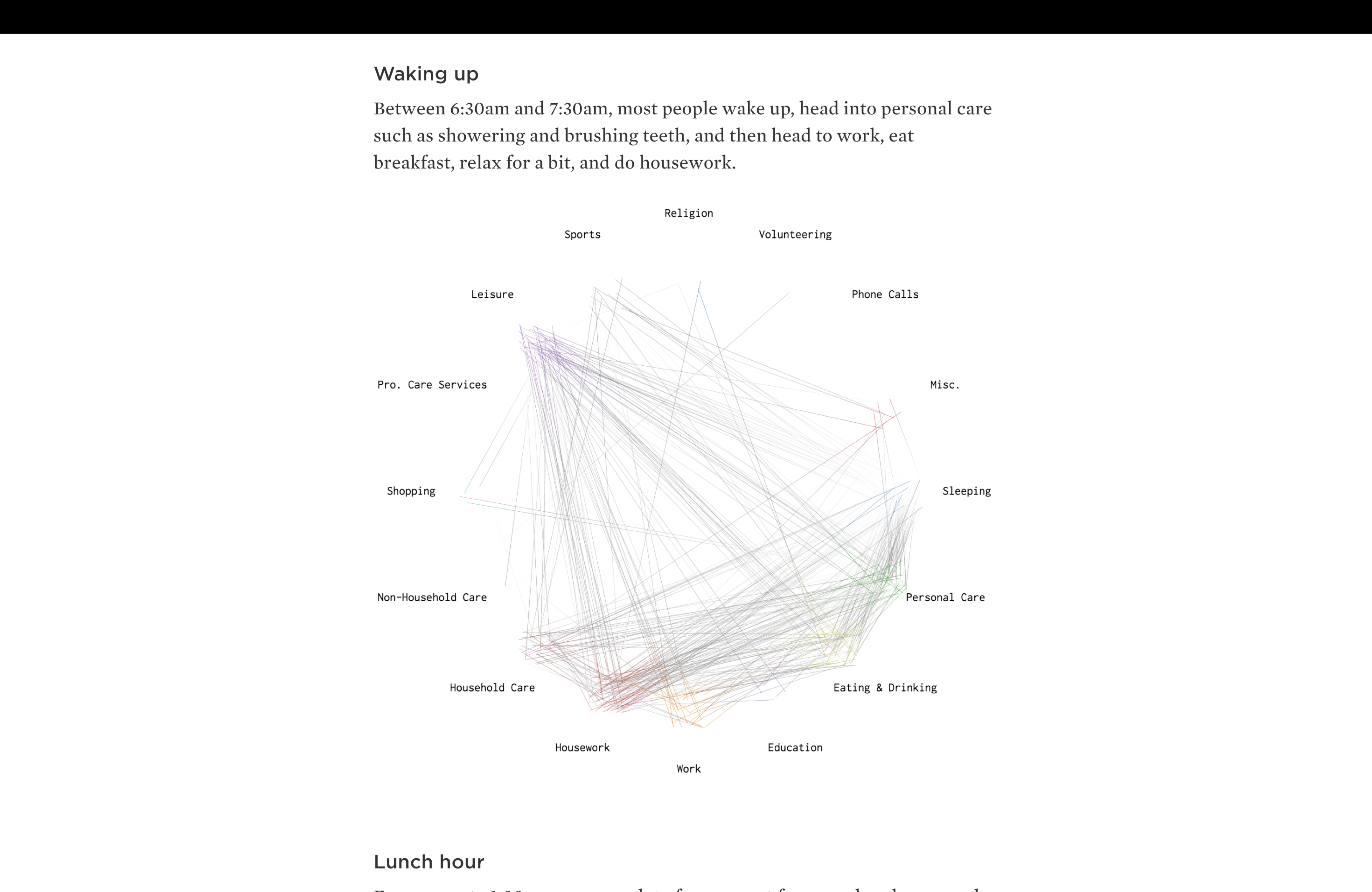 A Day in the Life of Americans