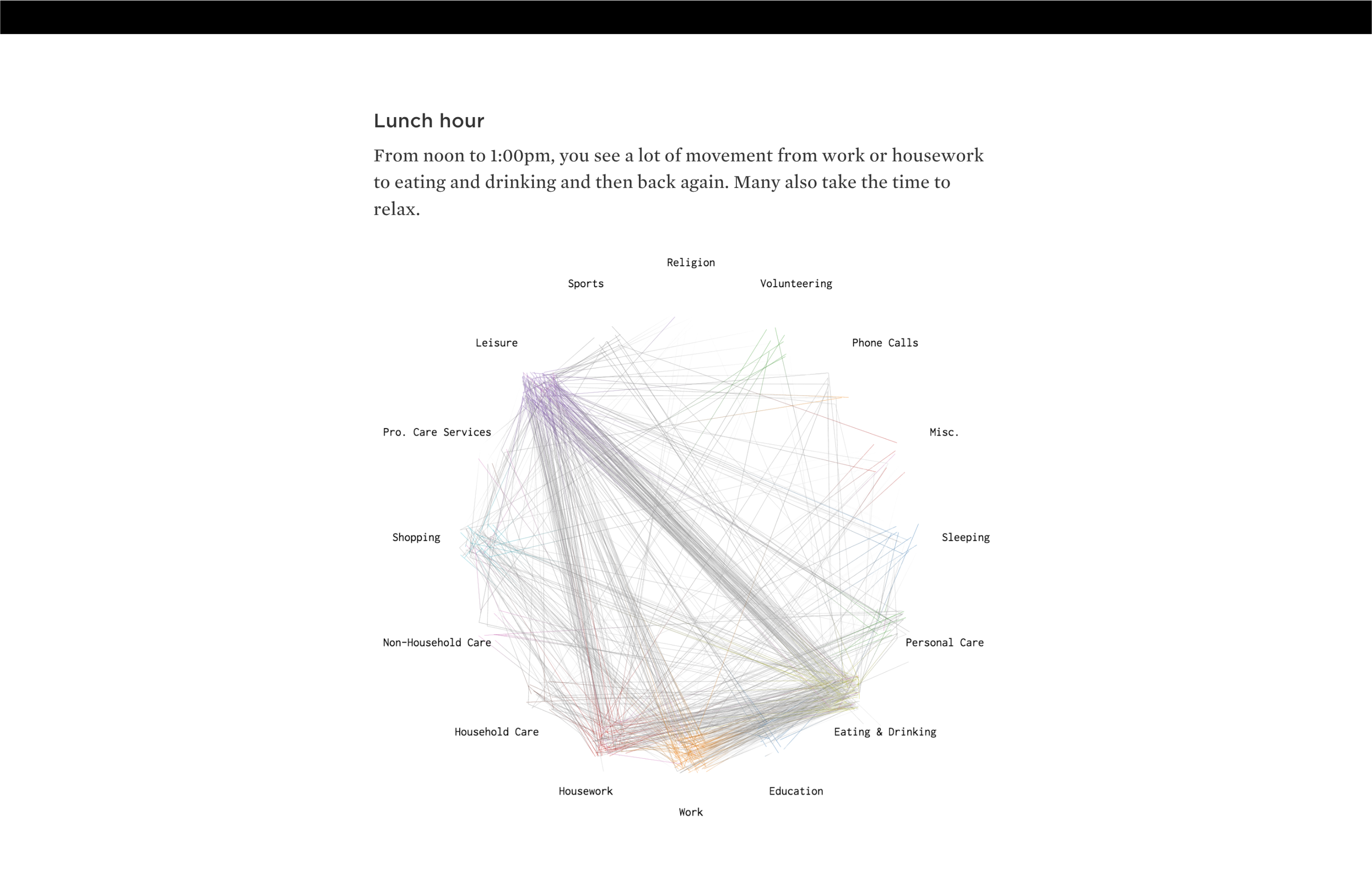 A Day in the Life of Americans - Image 2