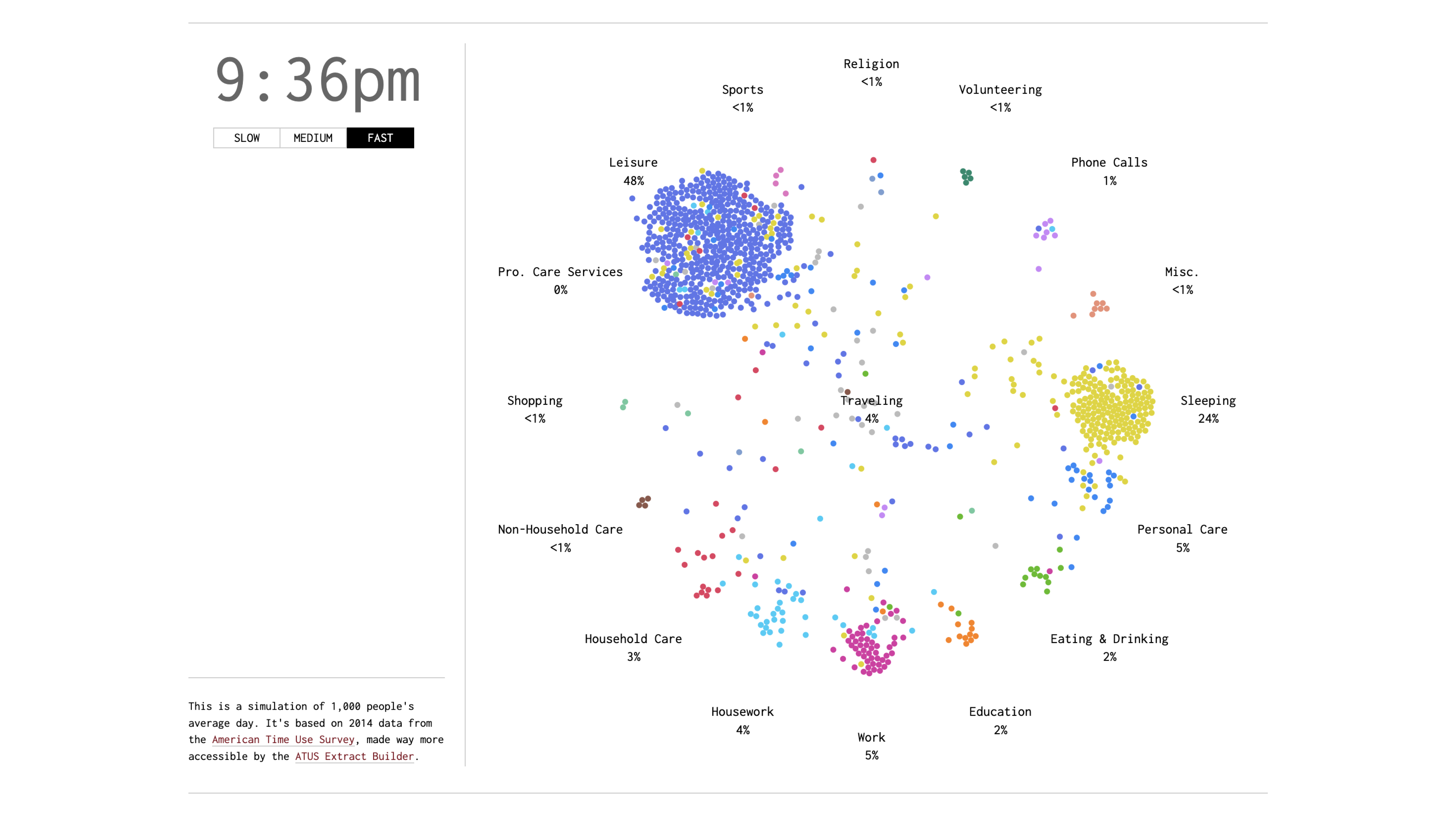 A Day in the Life of Americans - Image 3