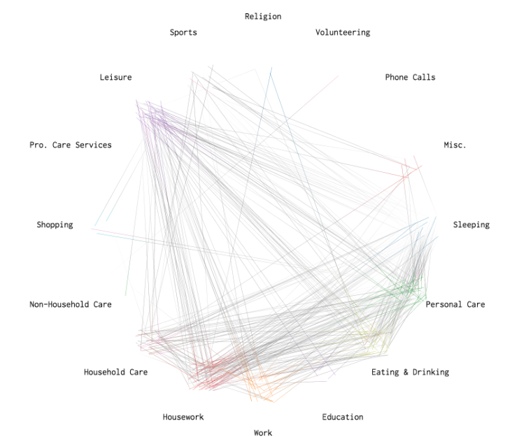 A Day in the Life of Americans - Image 4
