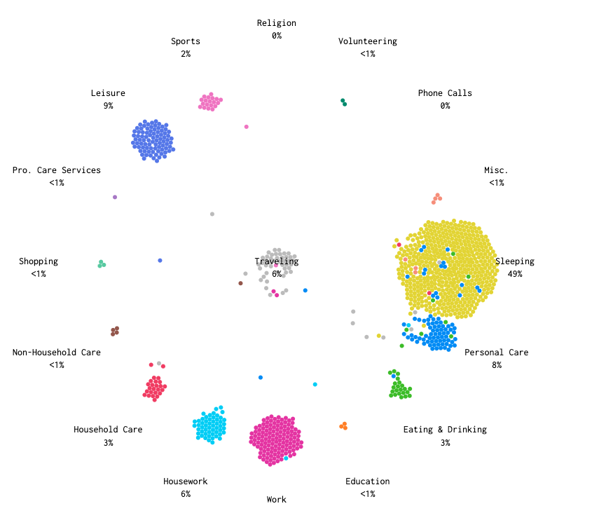 A Day in the Life of Americans - Image 5