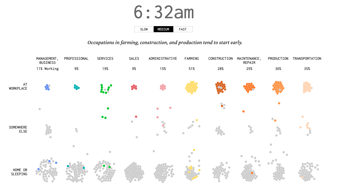 A Day in the Life: Work and Home