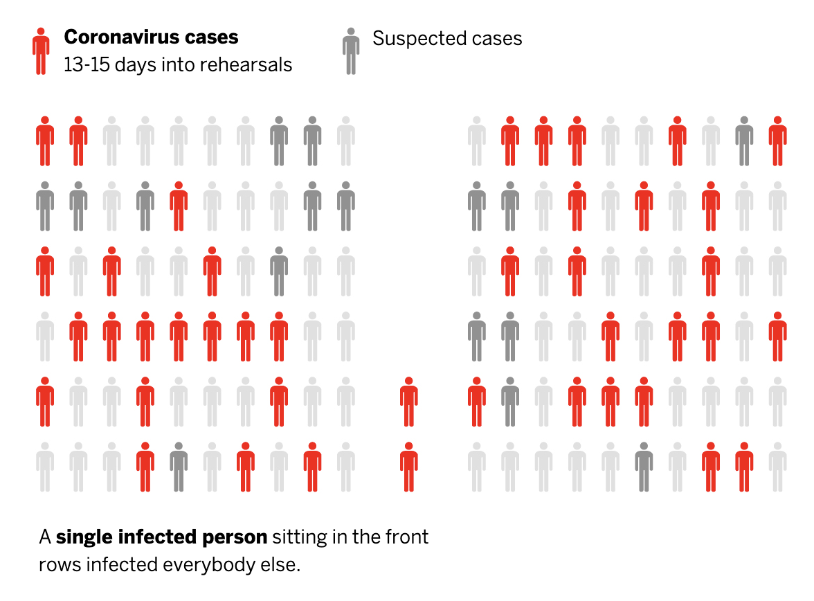 A Room, a Bar and a Classroom: How the Coronavirus is Spread through the Air - Image 2