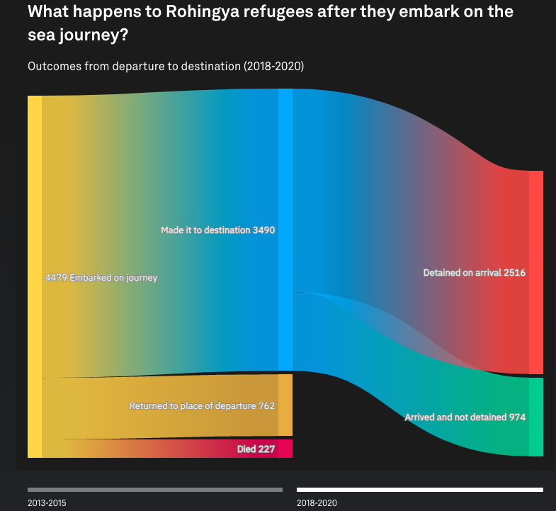 Abandoned at Sea: the Desperate Journeys of Rohingya Refugees - Image 4