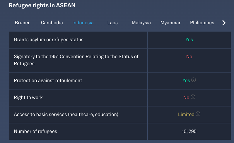 Abandoned at Sea: the Desperate Journeys of Rohingya Refugees - Image 5