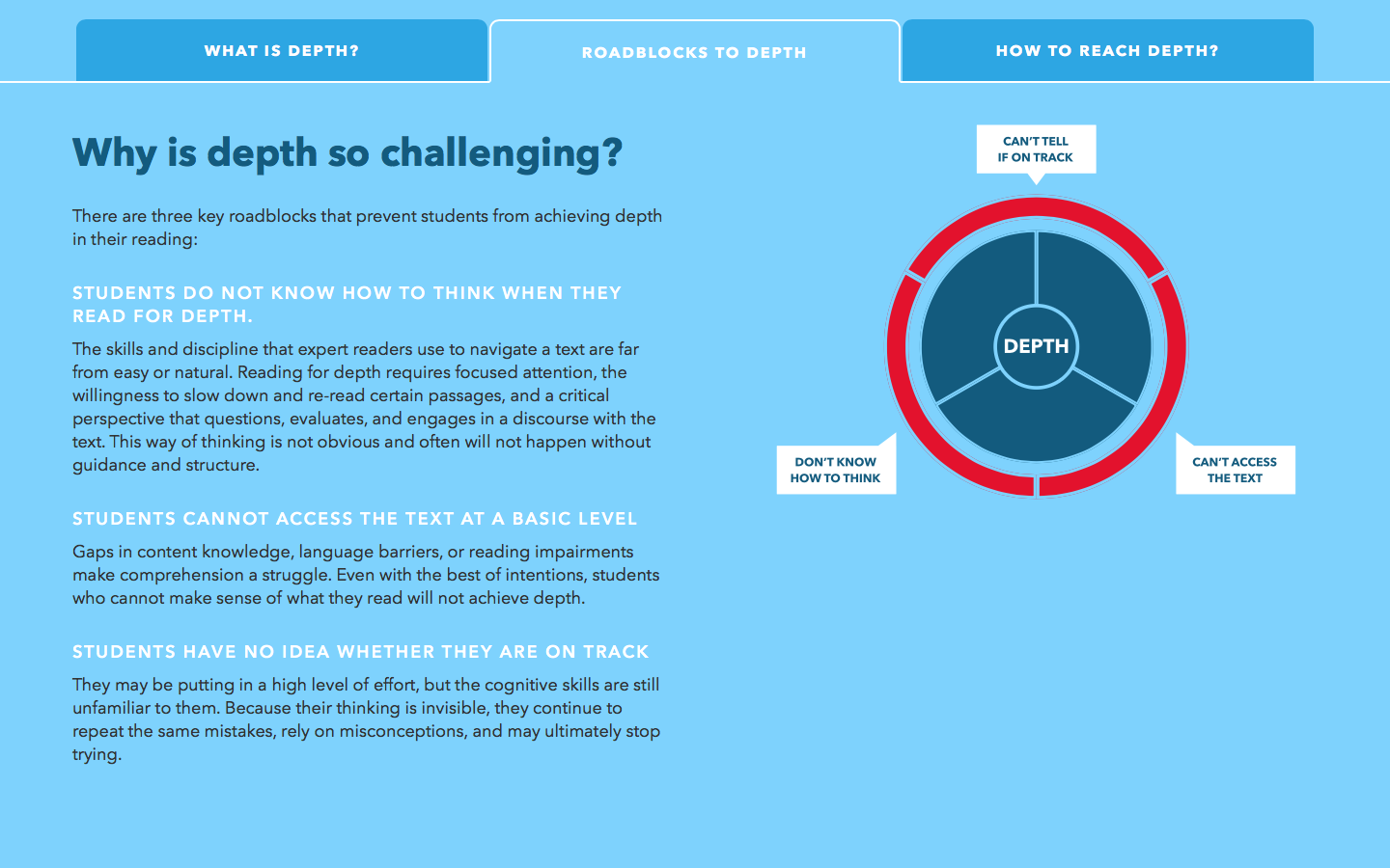 Actively Learn Website - Image 2