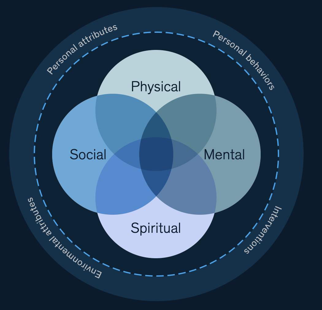 Adding Years to Life and Life to Years