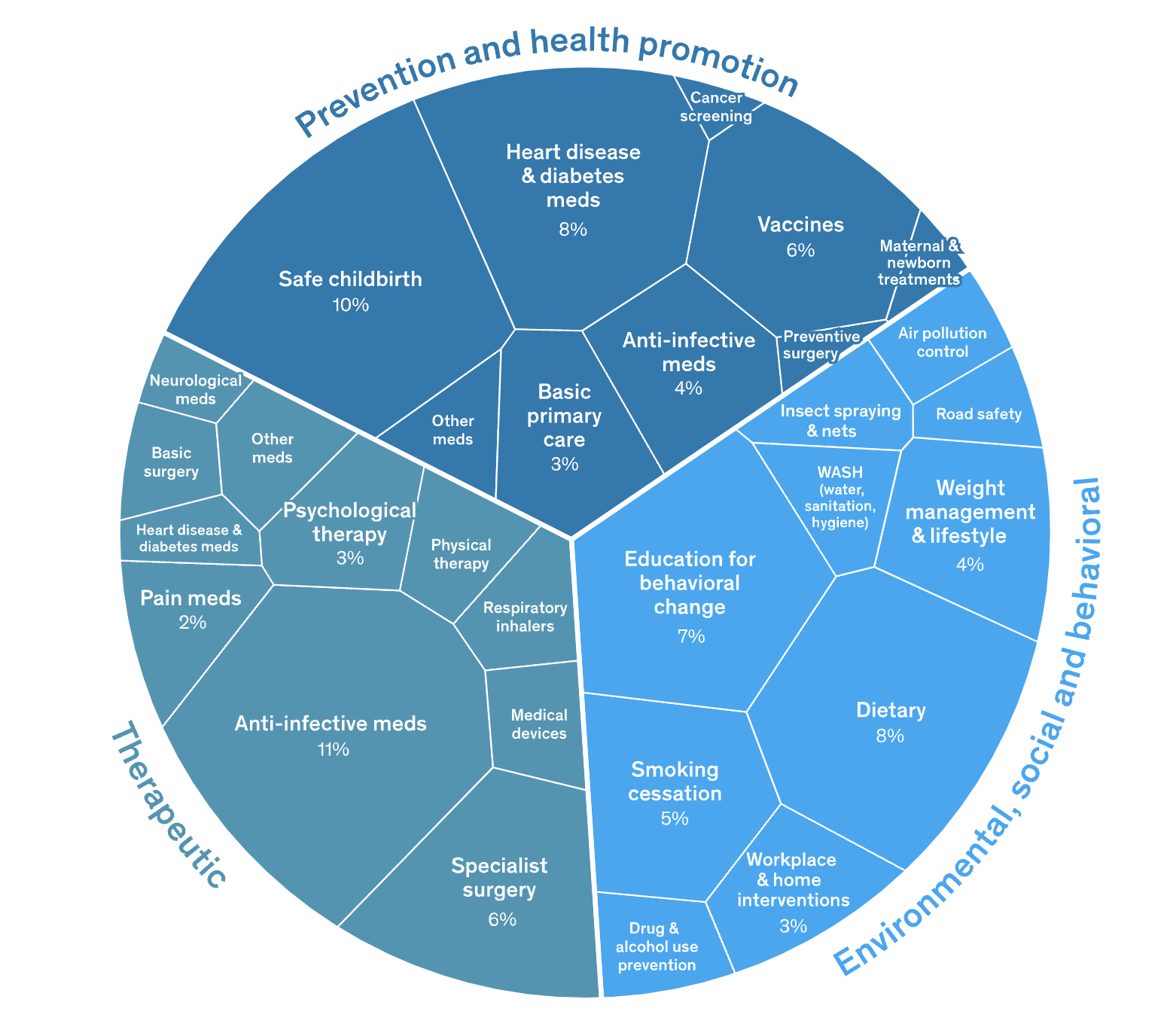 Adding Years to Life and Life to Years - Image 2