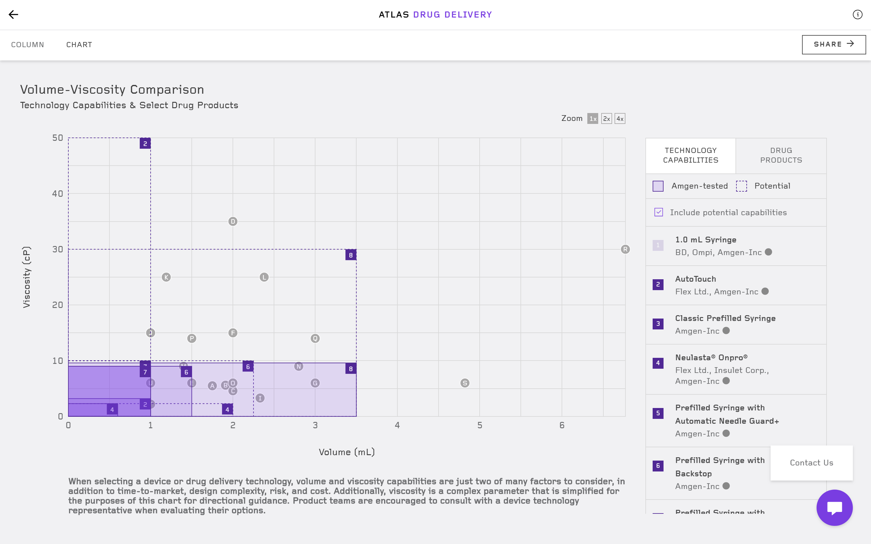 Amgen Atlas Drug Delivery - Image 2