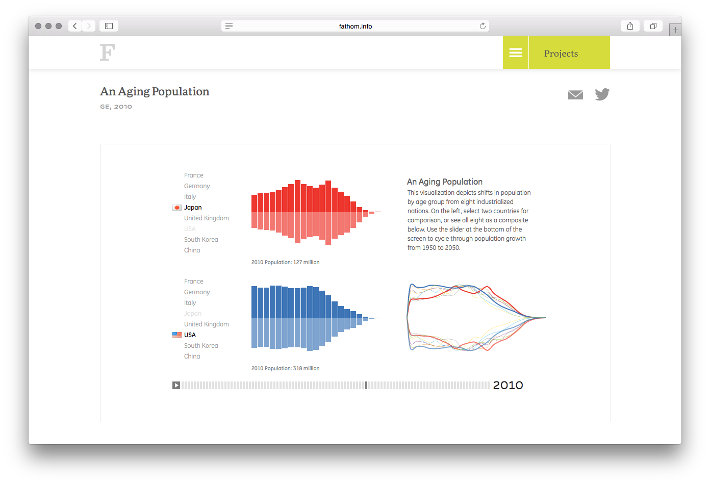 An Aging Population - Image 2