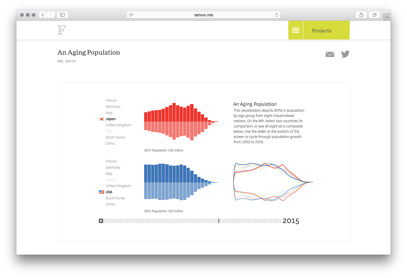 An Aging Population - Image 3
