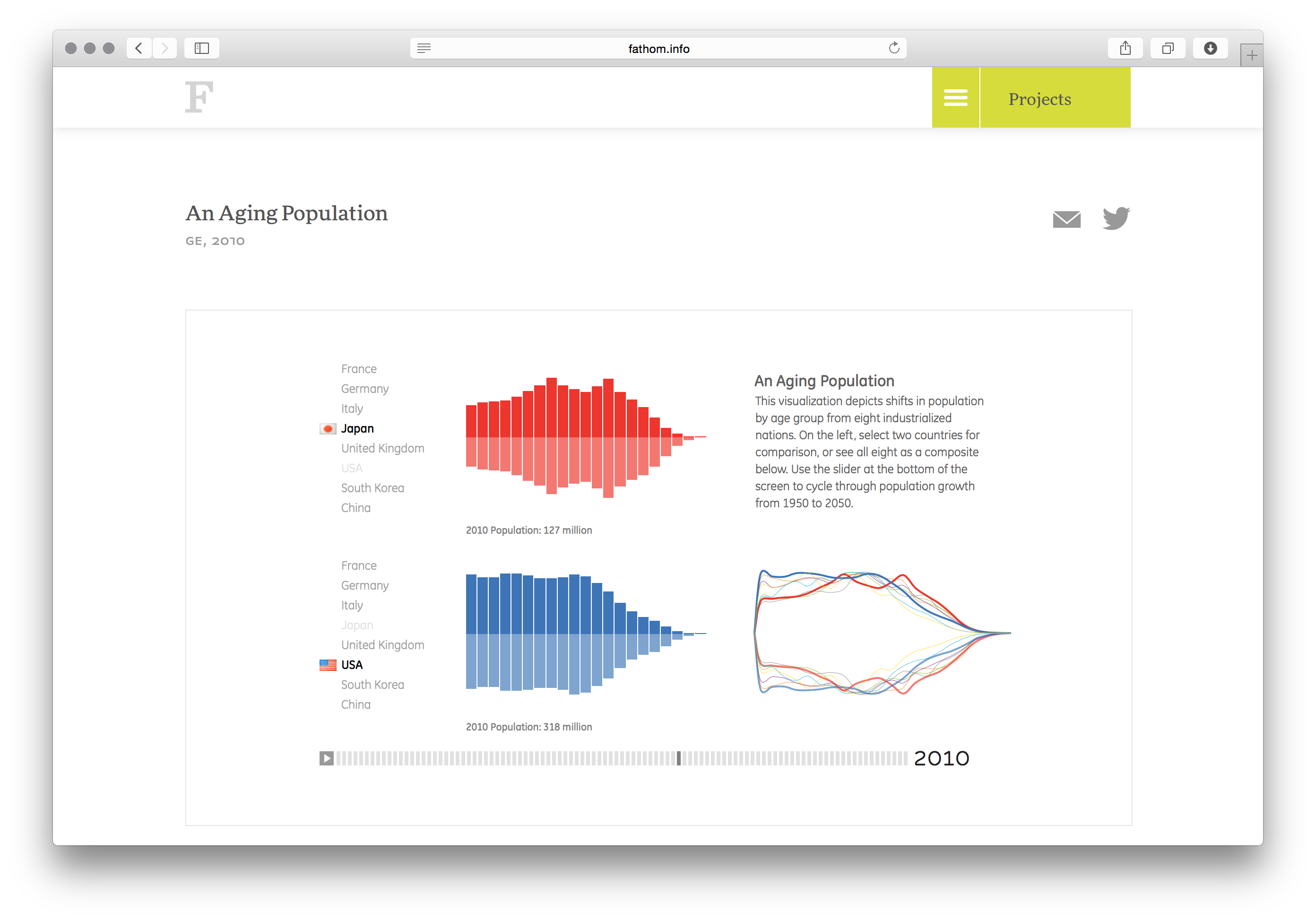 An Aging Population - Image 4