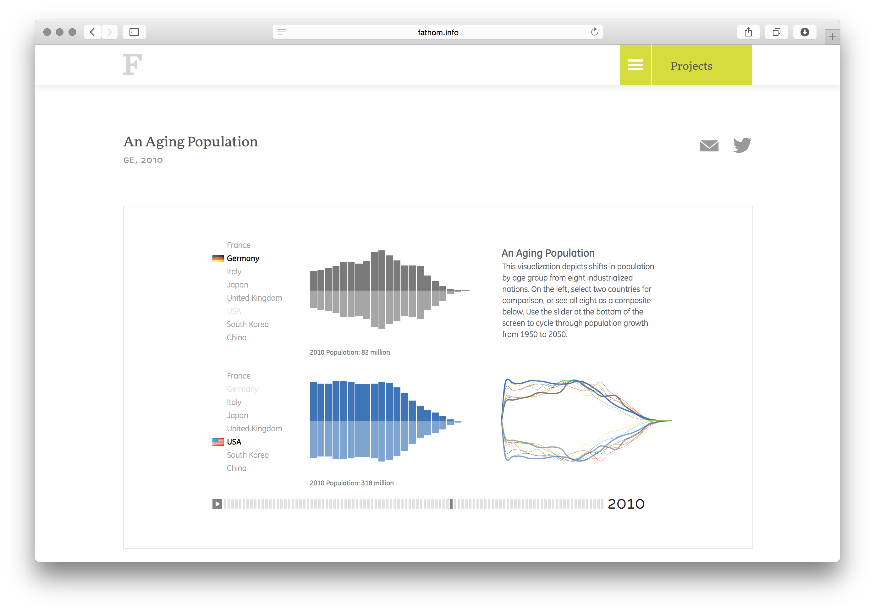 An Aging Population - Image 6
