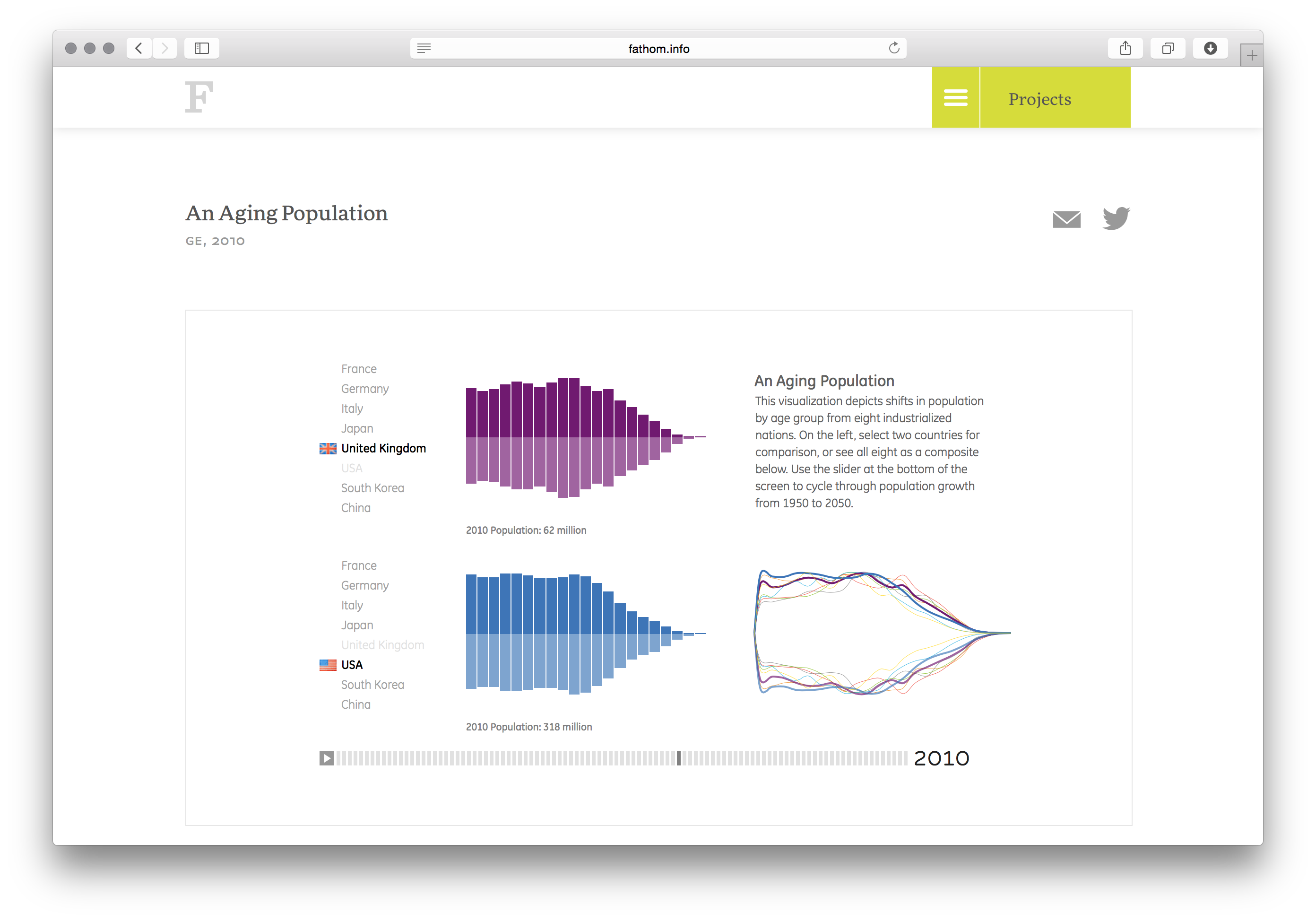 An Aging Population - Image 7