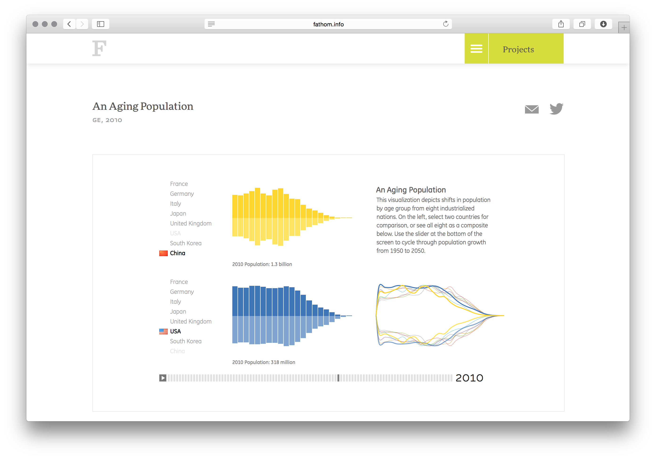 An Aging Population - Image 8