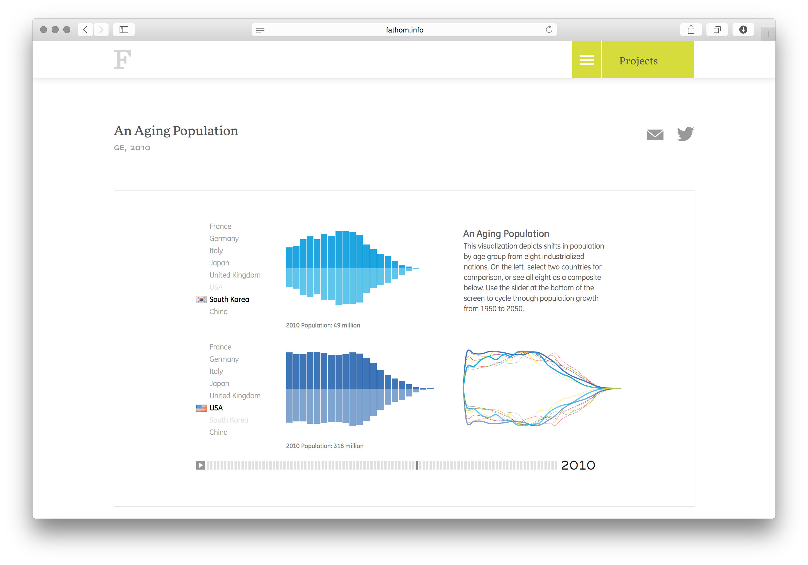 An Aging Population - Image 9