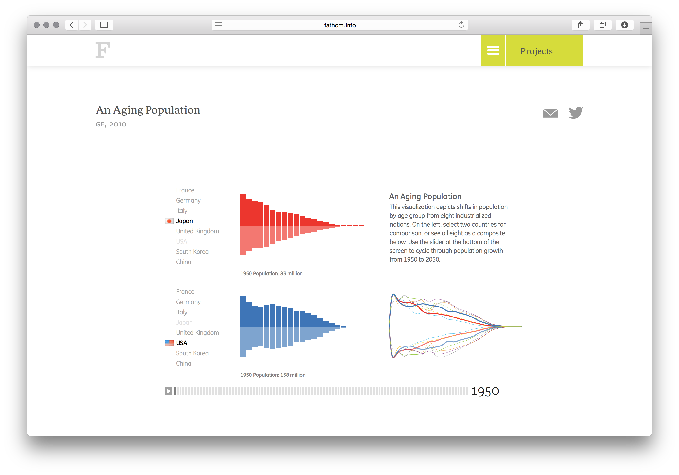 An Aging Population - Image 10