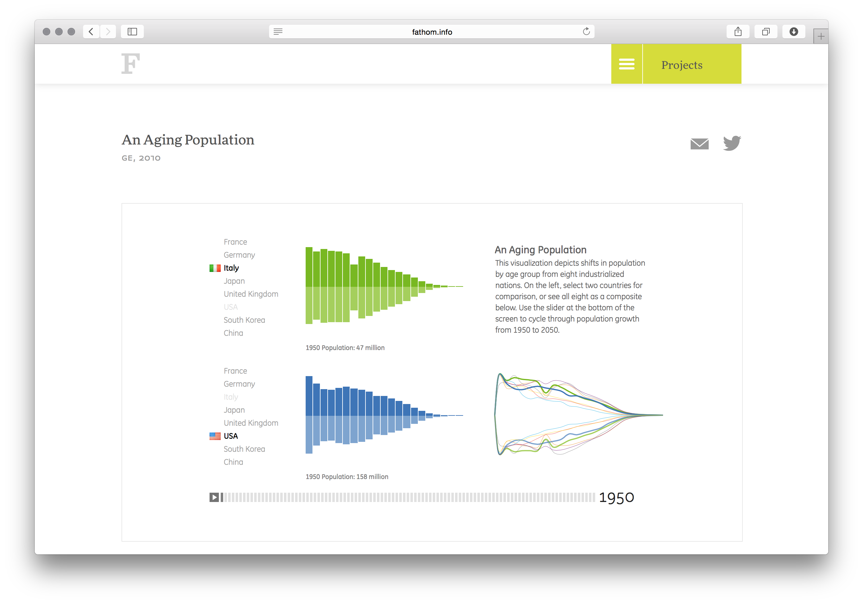 An Aging Population - Image 11