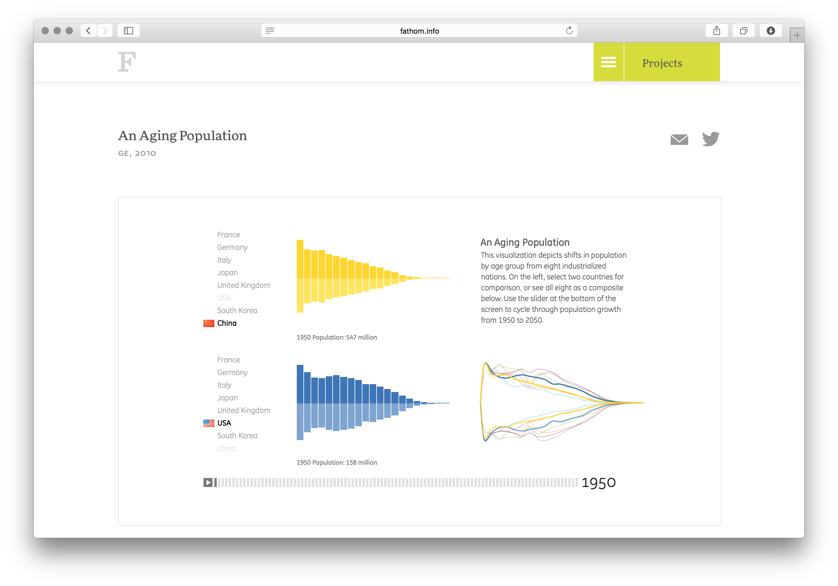 An Aging Population - Image 12