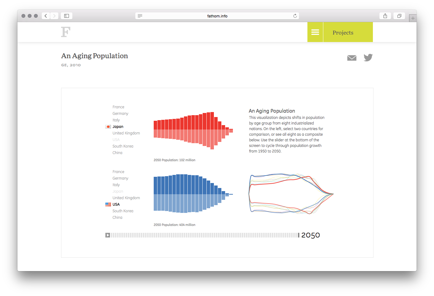 An Aging Population - Image 13
