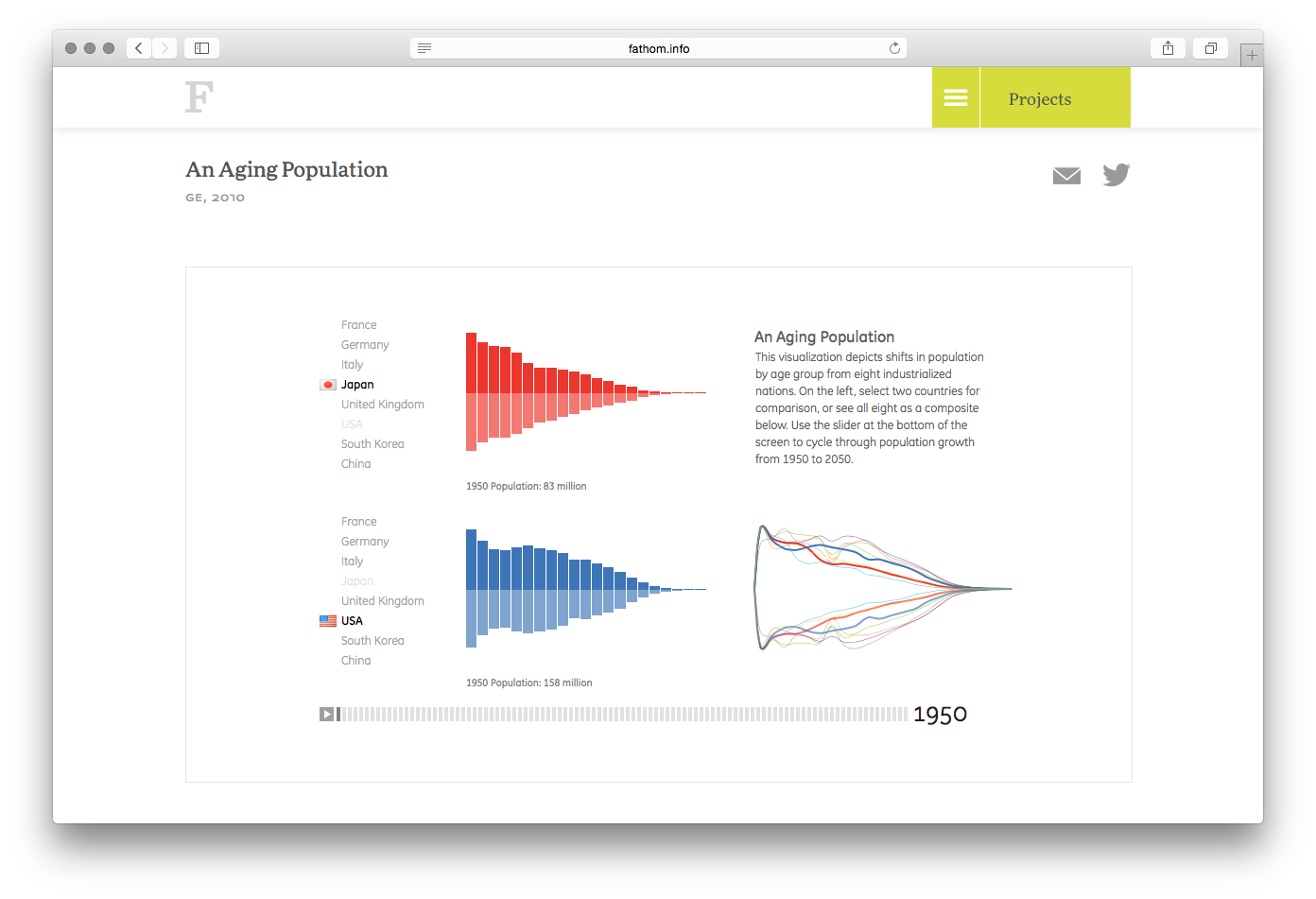 An Aging Population - Image 14
