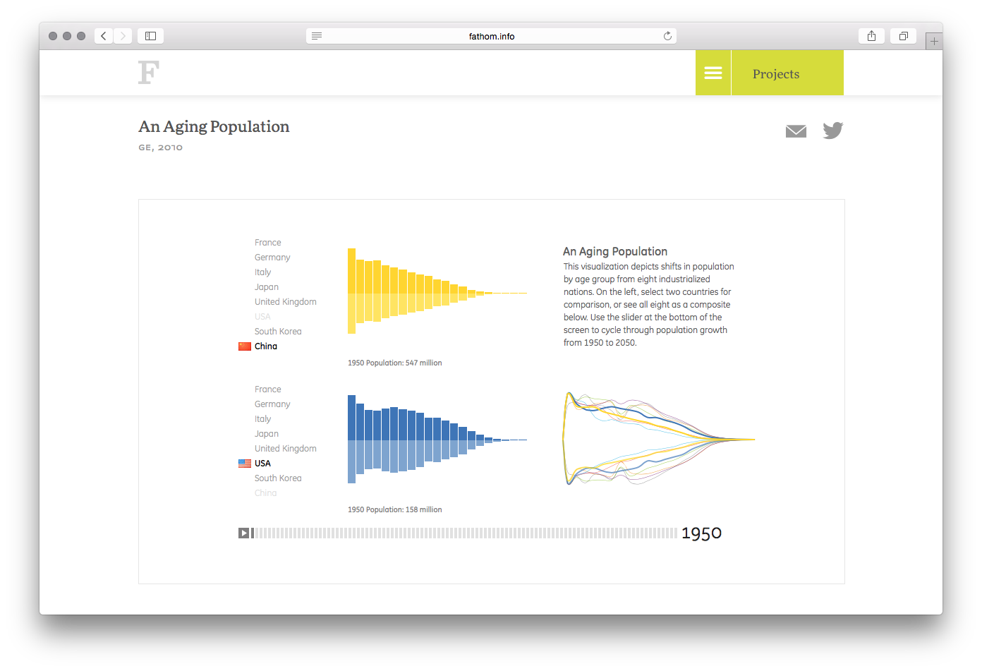 An Aging Population - Image 15