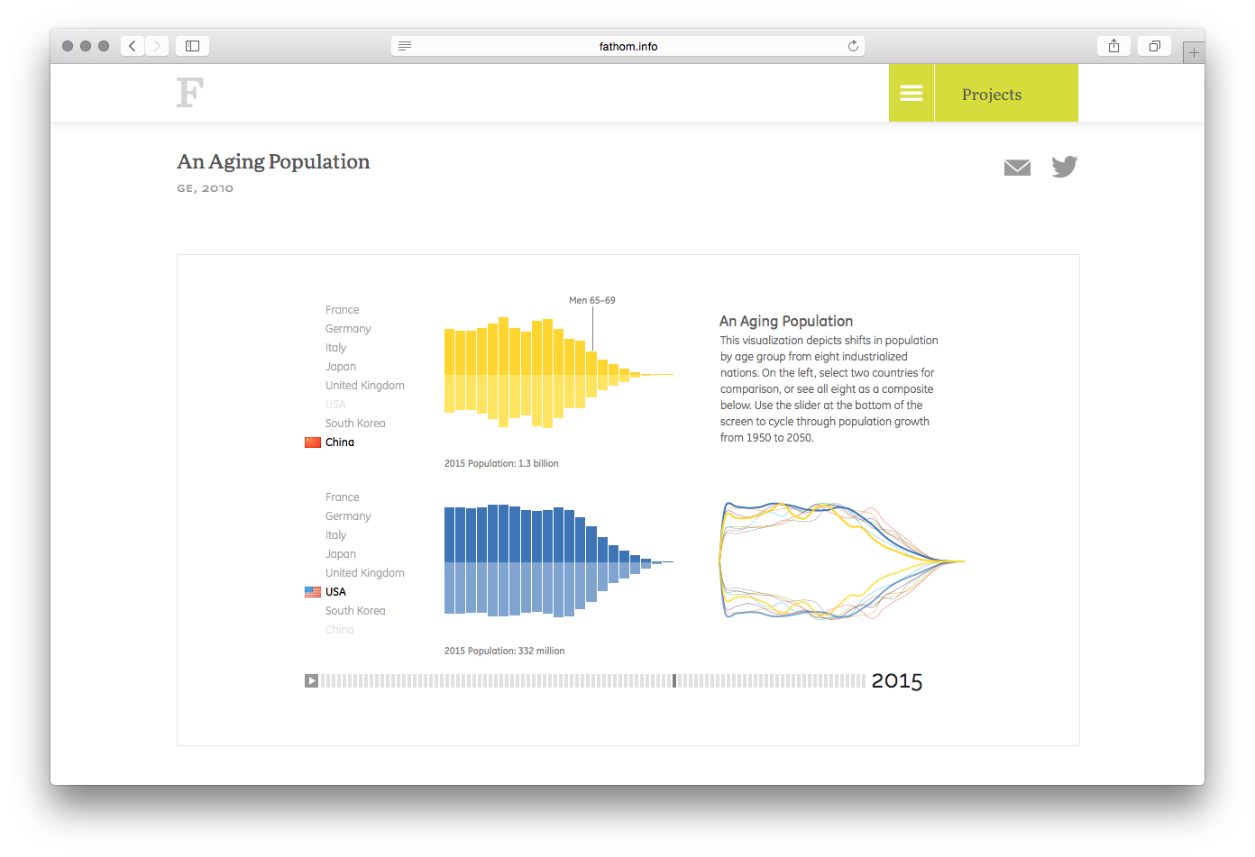 An Aging Population - Image 18