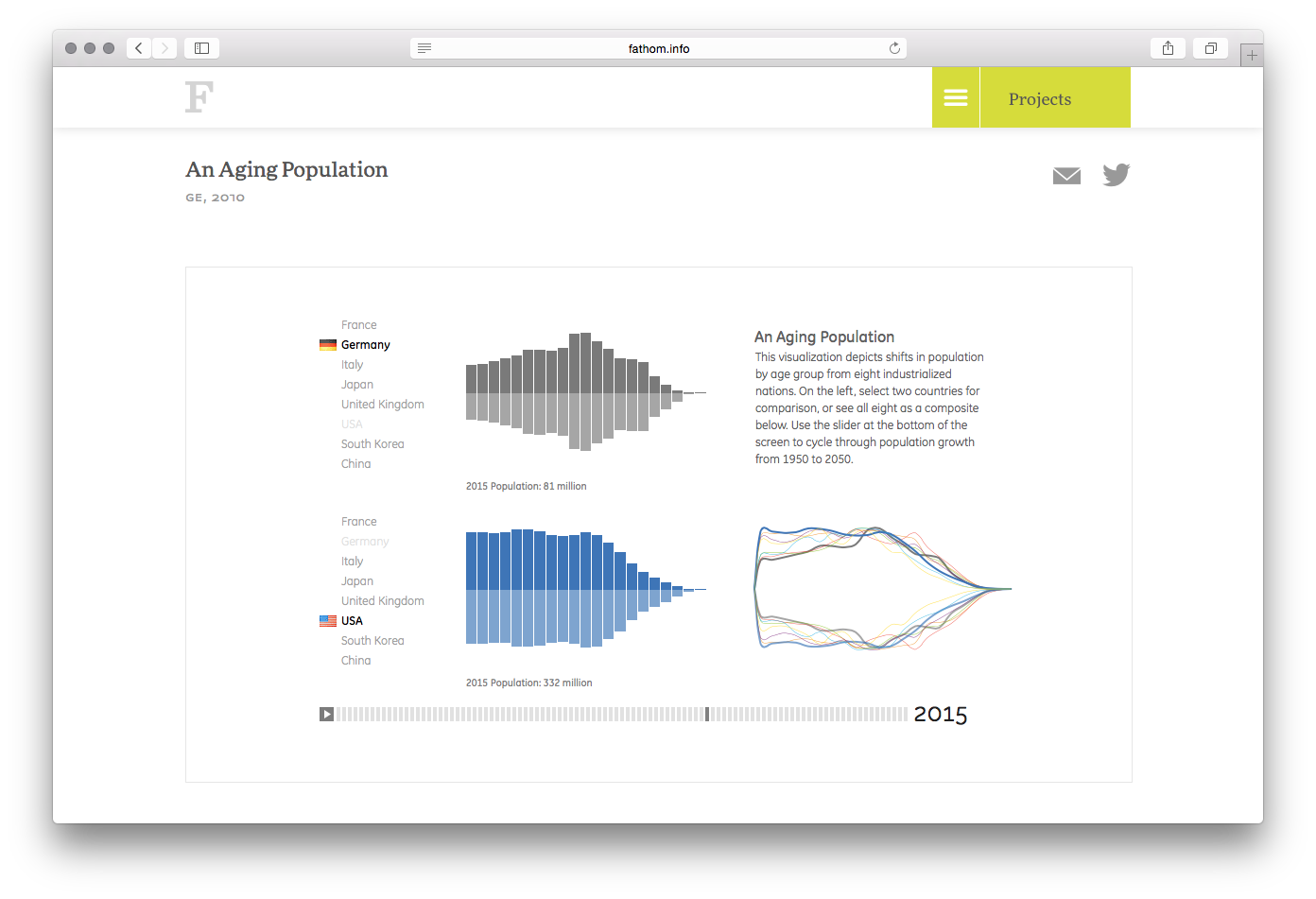 An Aging Population - Image 19