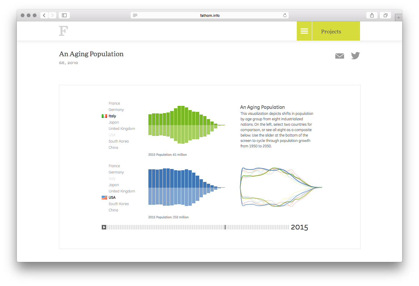 An Aging Population - Image 20