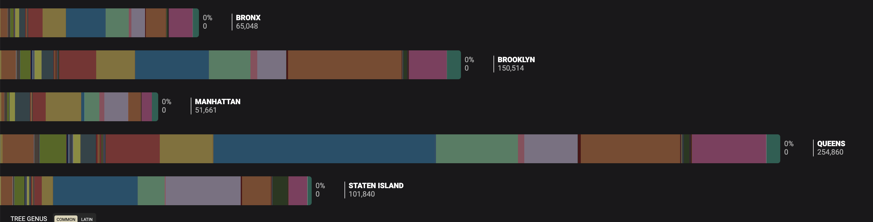 An Interactive Visualization of NYC Street Trees - Image 2