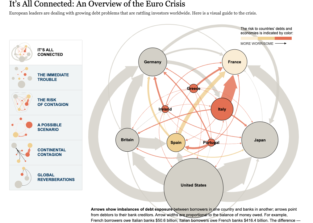 An Overview of the Euro Crisis