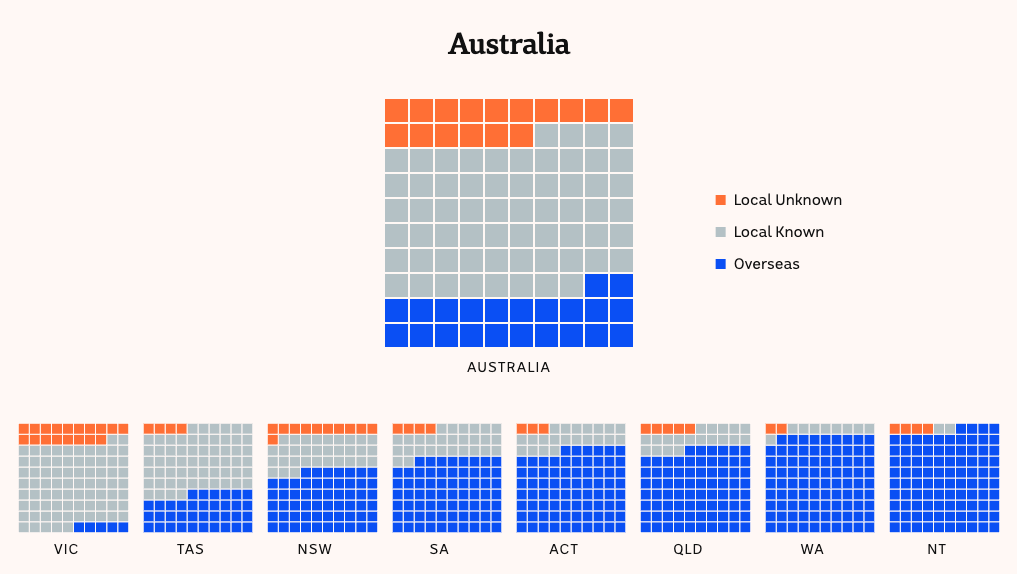 Anatomy of Our Battle against COVID-19