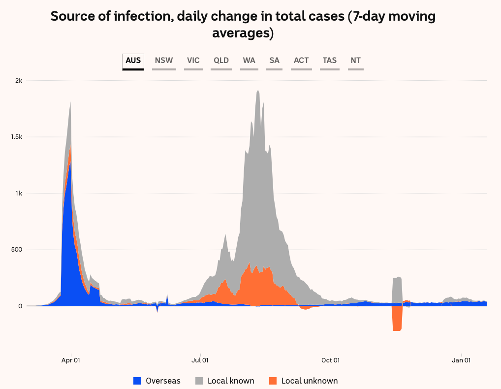 Anatomy of Our Battle against COVID-19 - Image 2