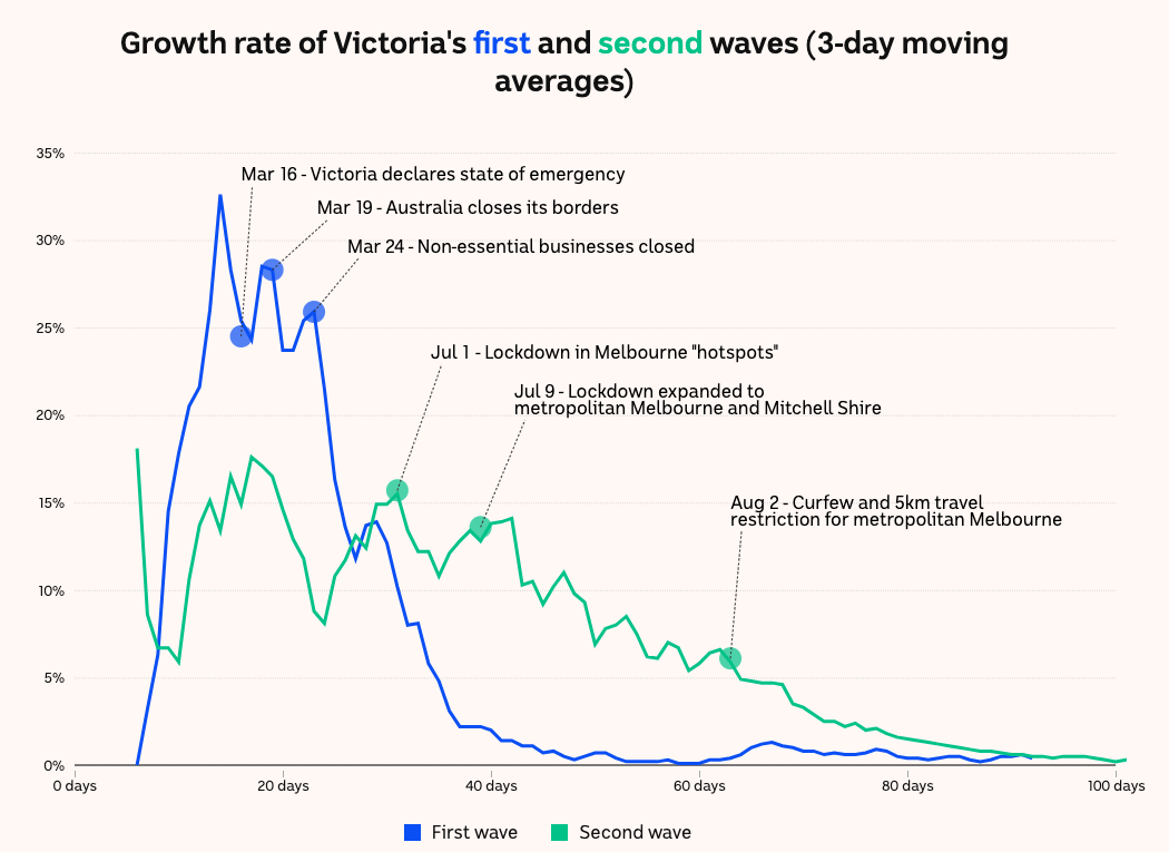Anatomy of Our Battle against COVID-19 - Image 3